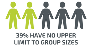 39 have No upper limit to group sizes