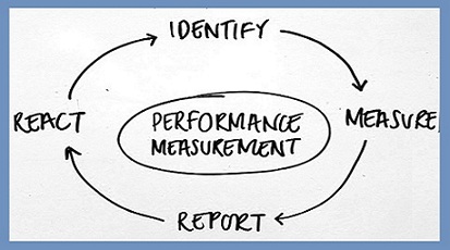 Performance Measuring - Identifying