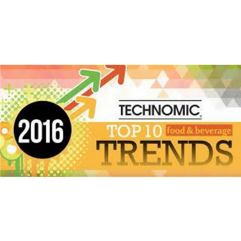 Predicted Trends for 2016